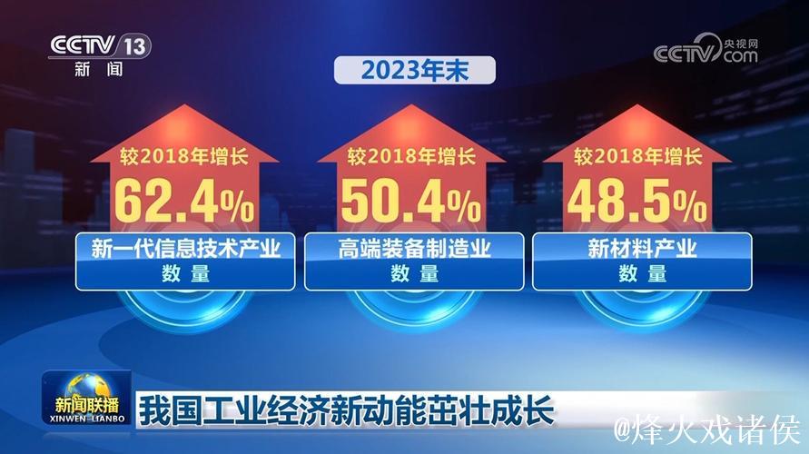 新动能不断壮大 工业经济彰显发展活力 新动能不断壮大 工业经济彰显发展活力