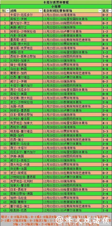 世界杯投注数据统计：掌握比赛先机
